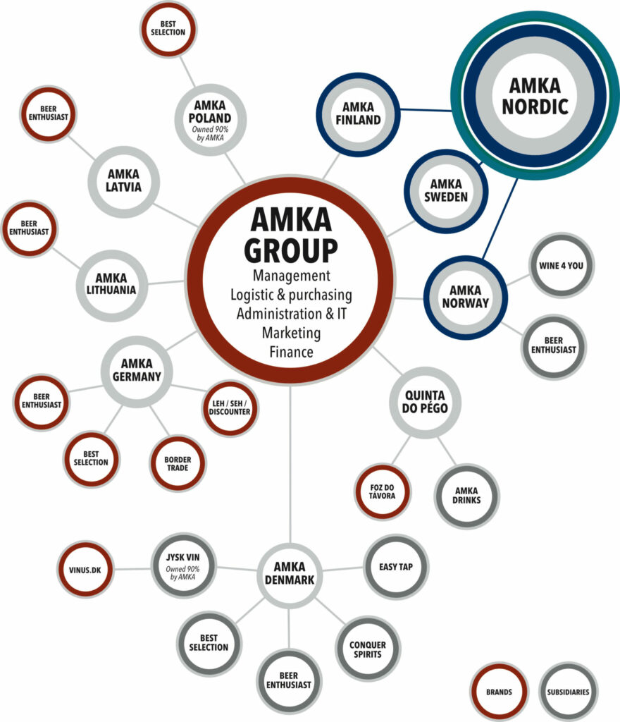Organization AMKA Group